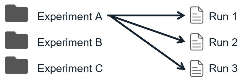 1. Recording Experiments in Your Notebook.png
